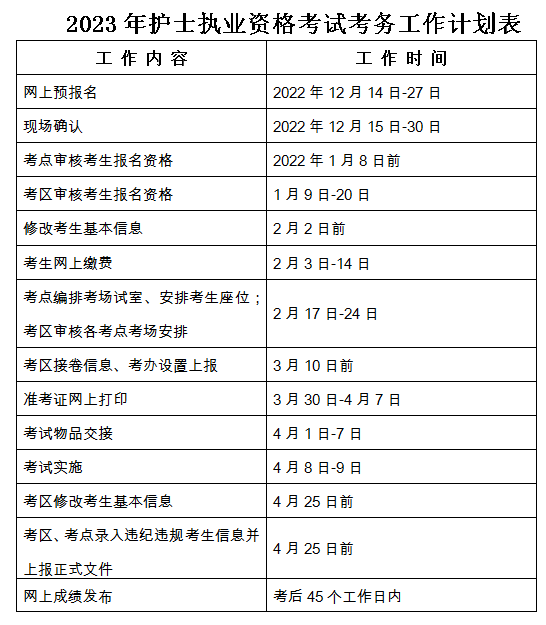 2023ϻʿʸ֤Աֳȷʱ估ϡ20221215-30ա