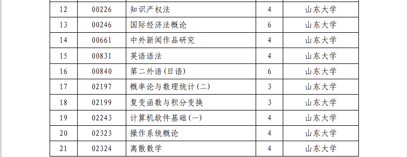 关于公布山东省2023年4月自学考试强化实践能力培养考核课程的通知.png