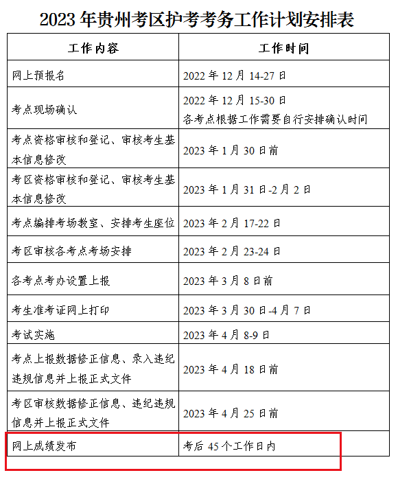 2023ݻʿʸ֤ɼѯʱ估ɼЧá45ڡ