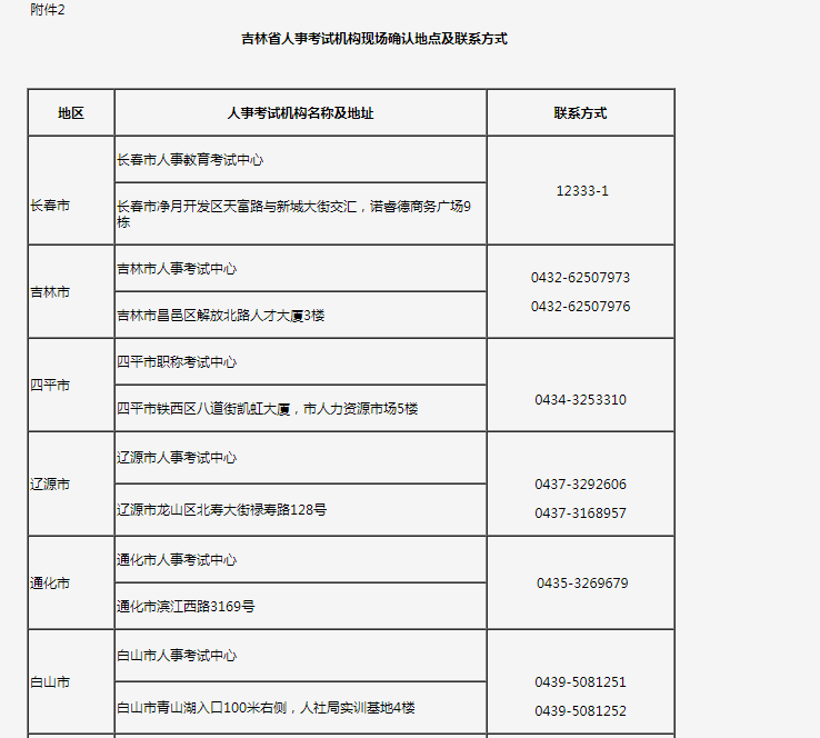 2023꼪רҵʸԱֳȷʱ䡢ص㼰ϡ13-13ա