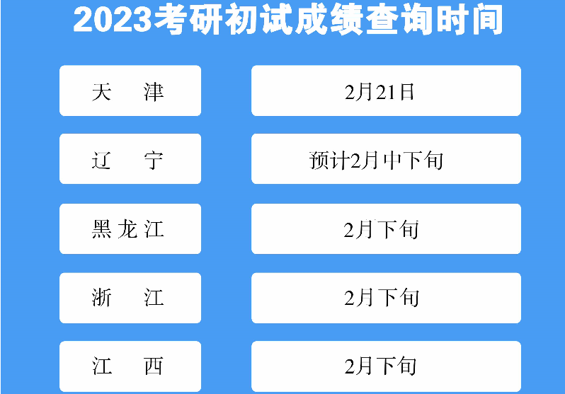 全国多地公布2023考研初试成绩查询时间.png