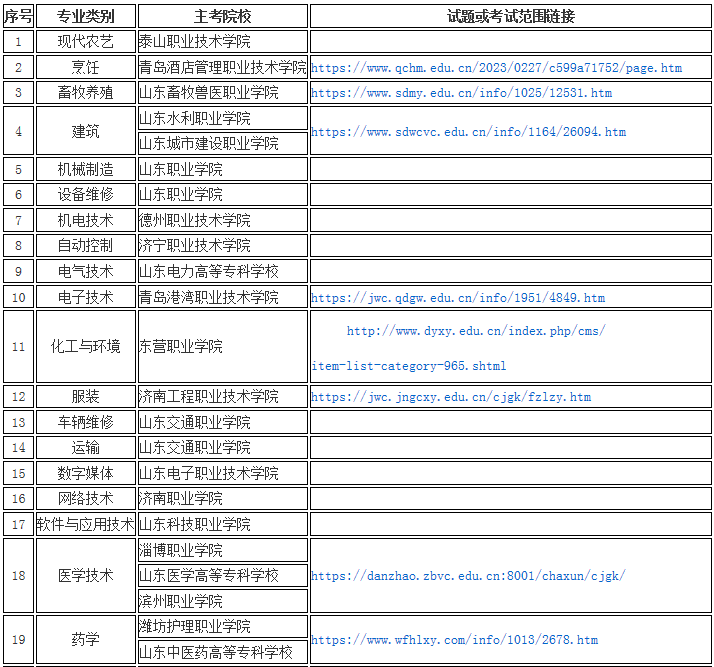 2023年山东春天高考考试技能测试一试题或考试范围公布