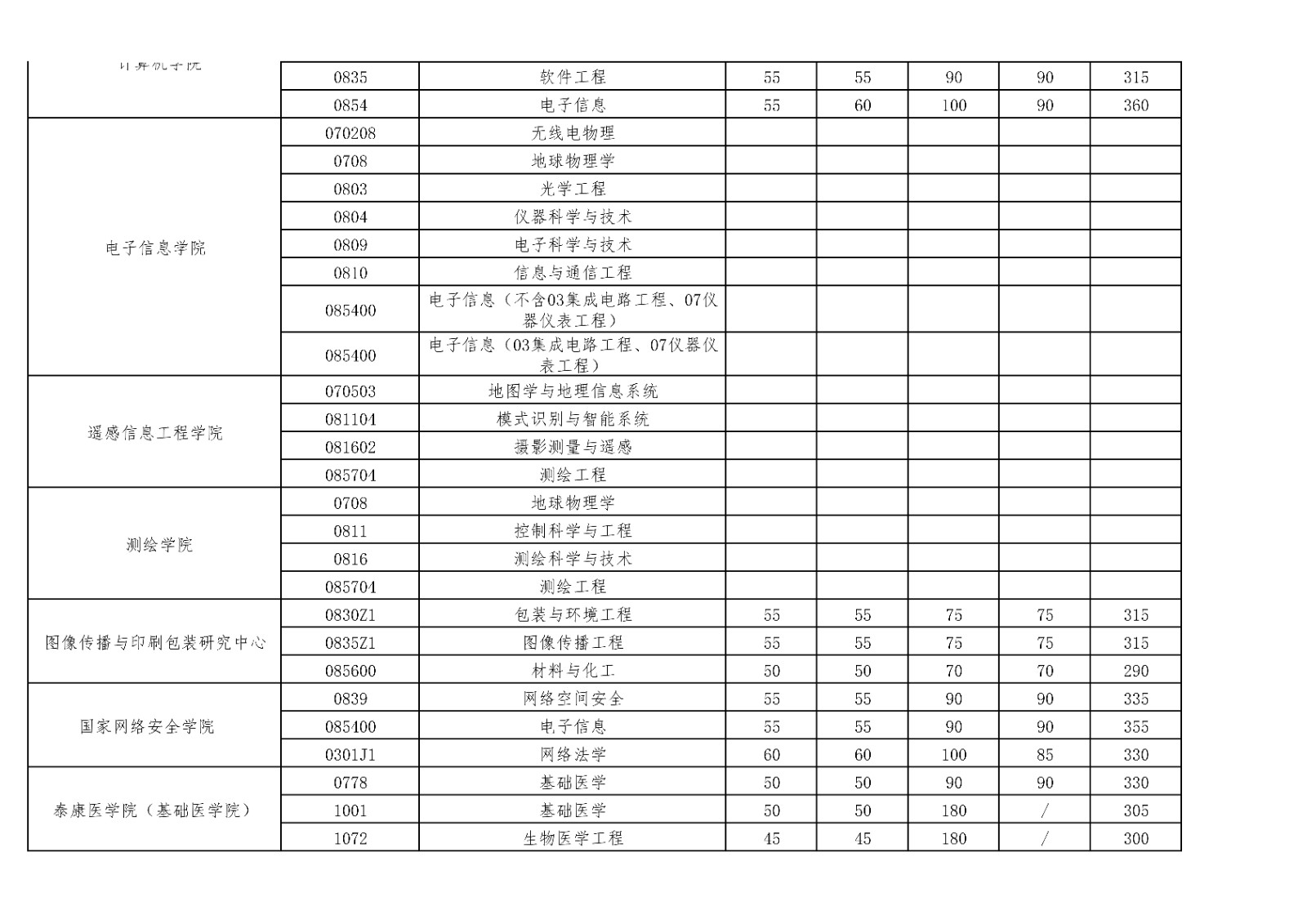 附件 武汉大学2023年硕士招生考试复试基本分数�?第一�?.13公布)_5.jpg