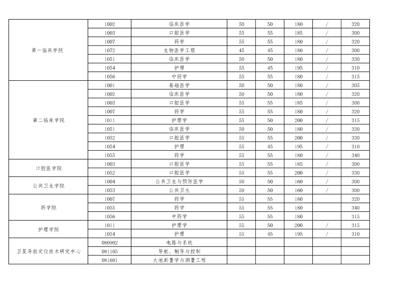 附件 武汉大学2023年硕士招生考试复试基本分数�?第一�?.13公布)_6.jpg