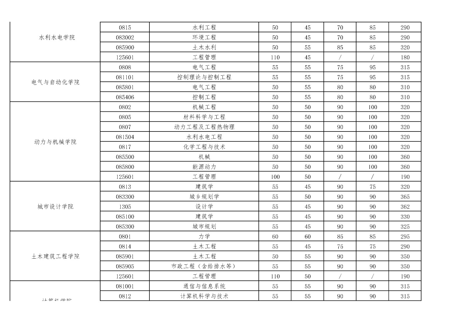附件 武汉大学2023年硕士招生考试复试基本分数�?第一�?.13公布)_4.jpg