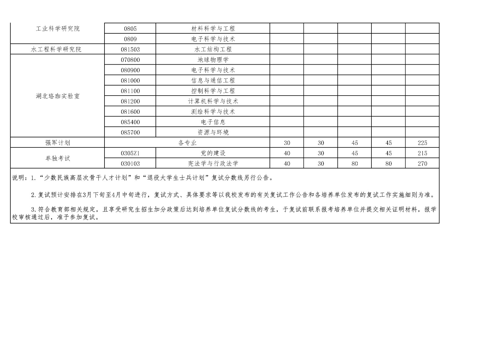 附件 武汉大学2023年硕士招生考试复试基本分数�?第一�?.13公布)_8.jpg