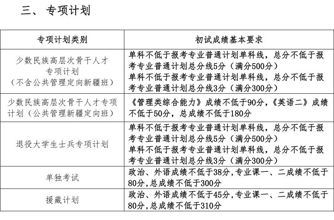 8所自划线高校研究生复试分数线公布(图11)