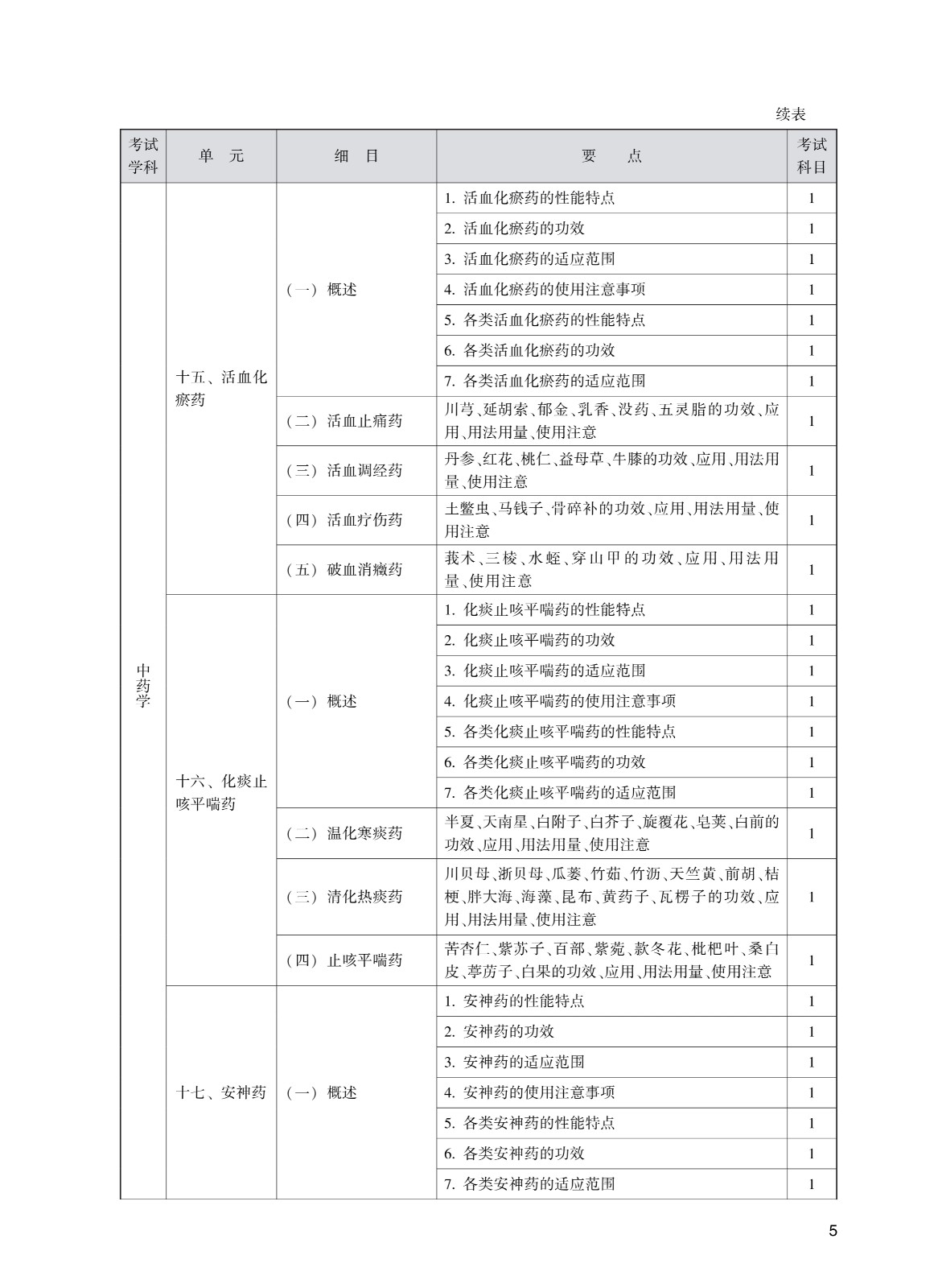 202_中药学(初级师)考试大纲_5.jpg