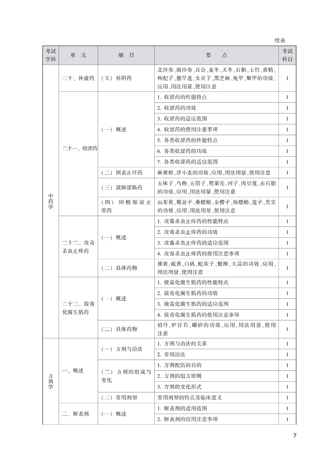 202_中药学(初级师)考试大纲_7.jpg