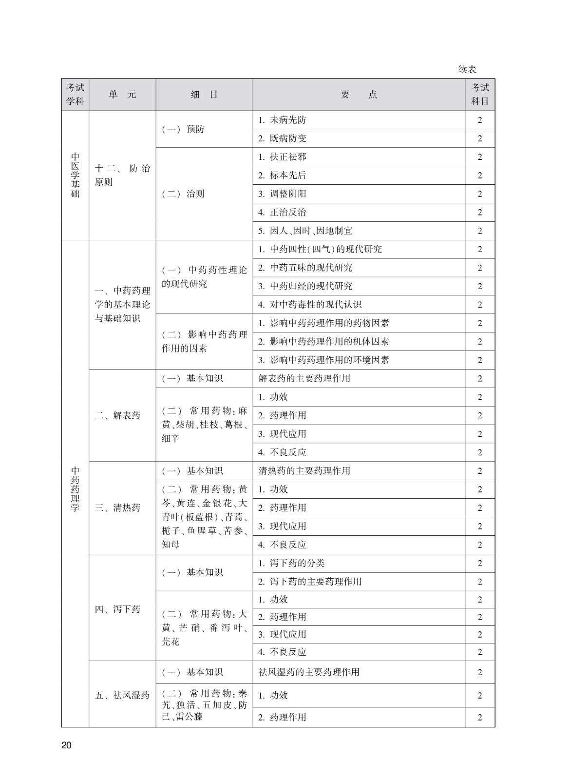 202_中药学(初级师)考试大纲_20.jpg