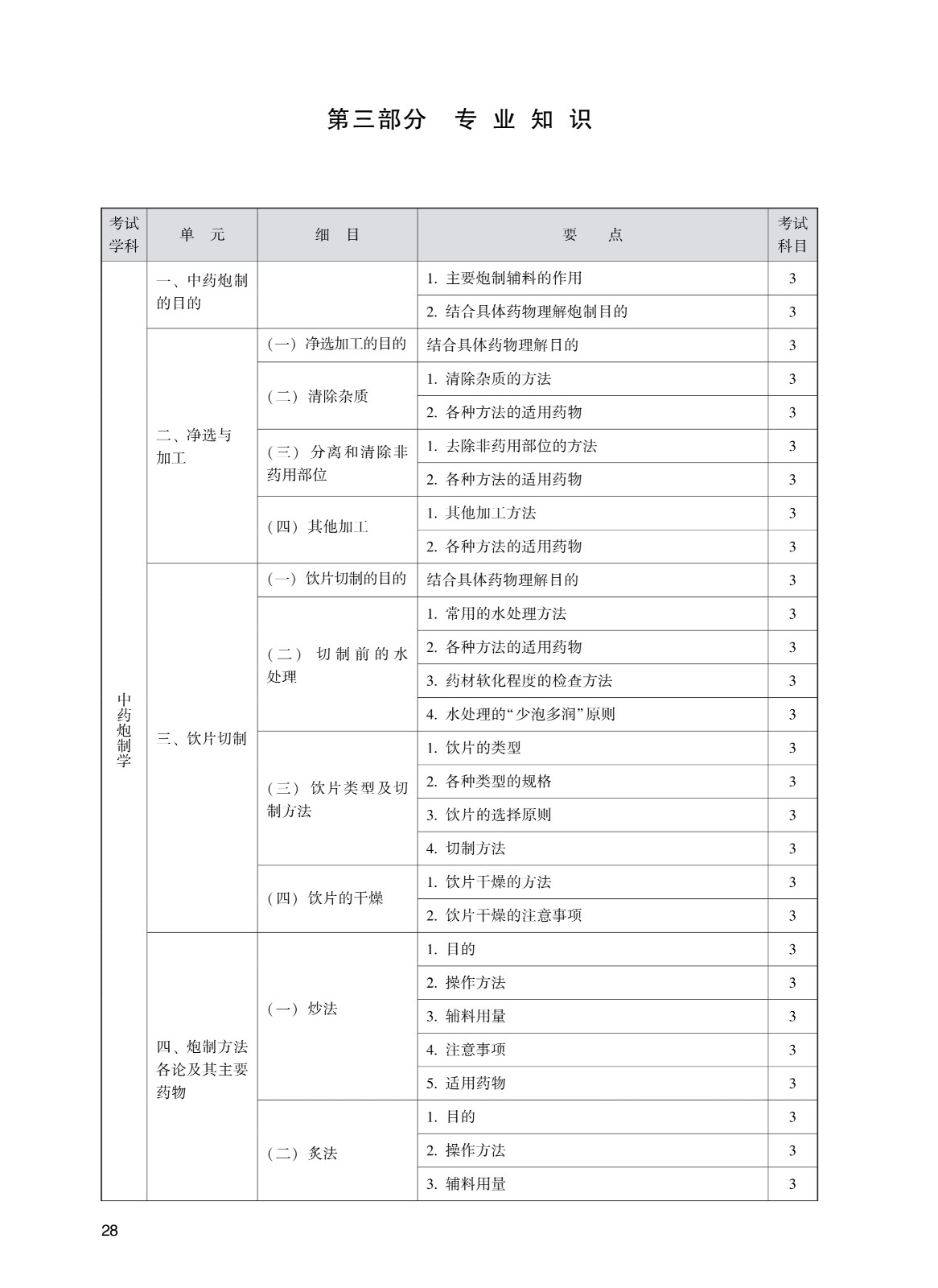 202_中药学(初级师)考试大纲_28.jpg