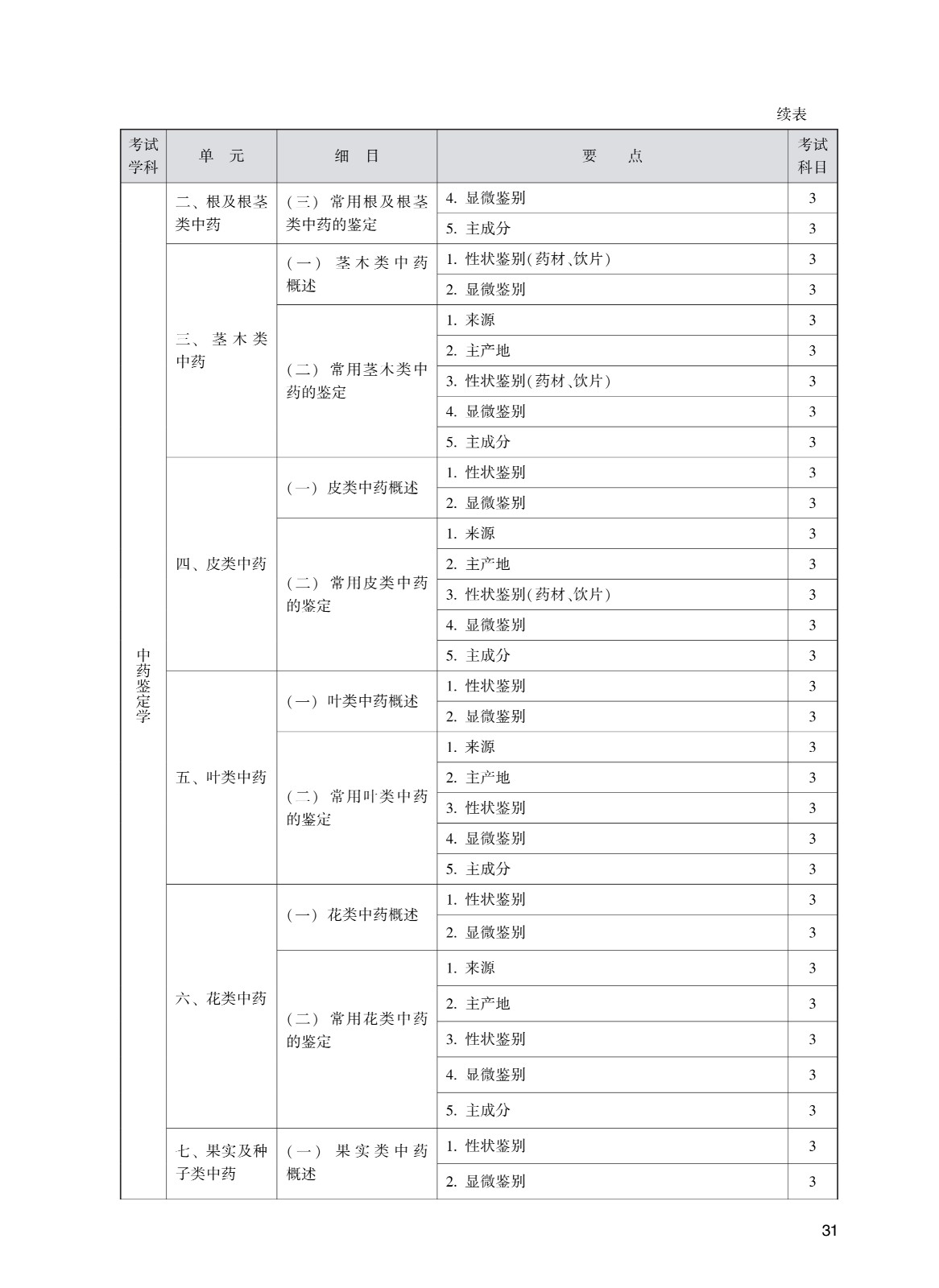 202_中药学(初级师)考试大纲_31.jpg