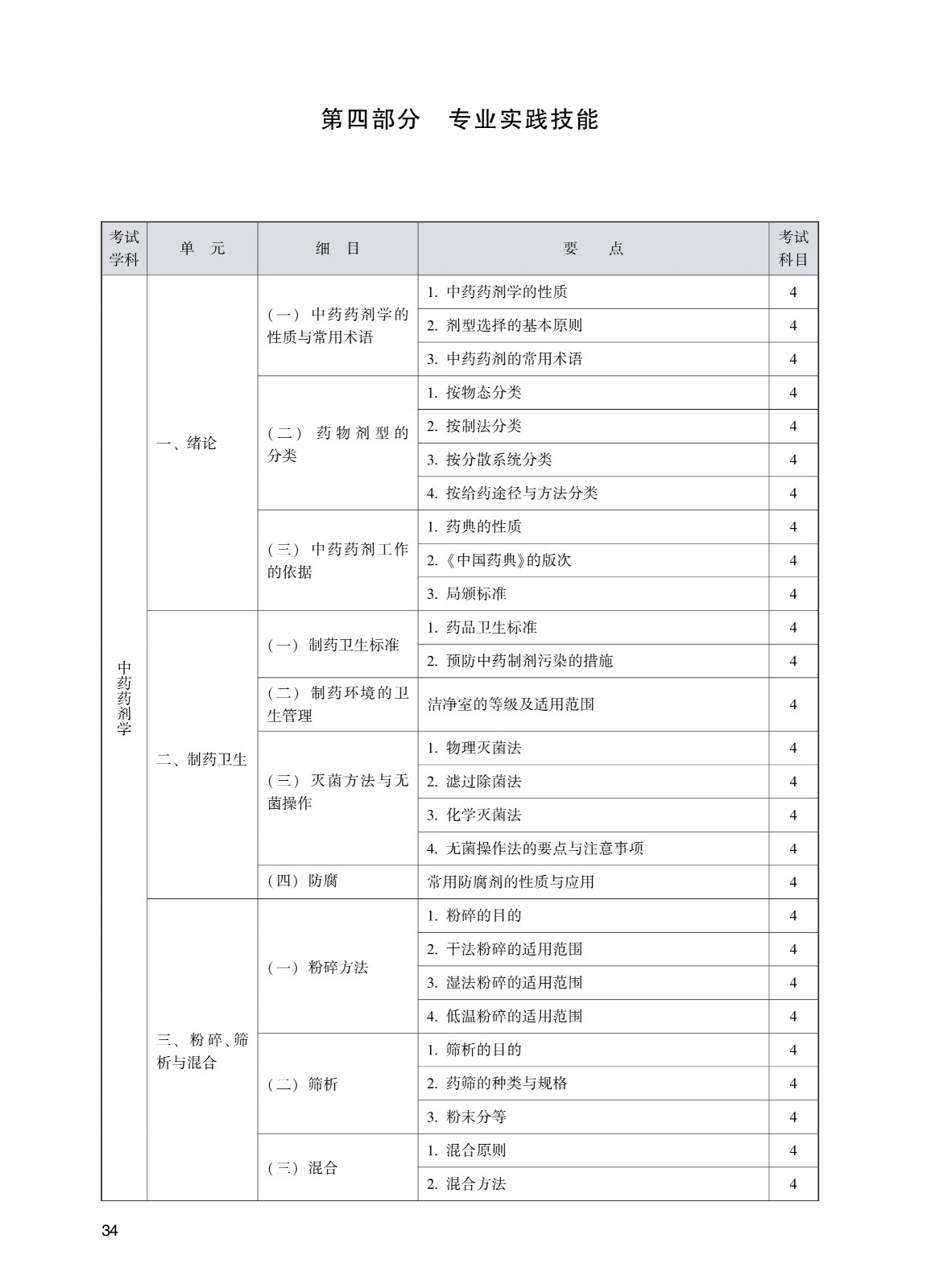 202_中药学(初级师)考试大纲_34.jpg