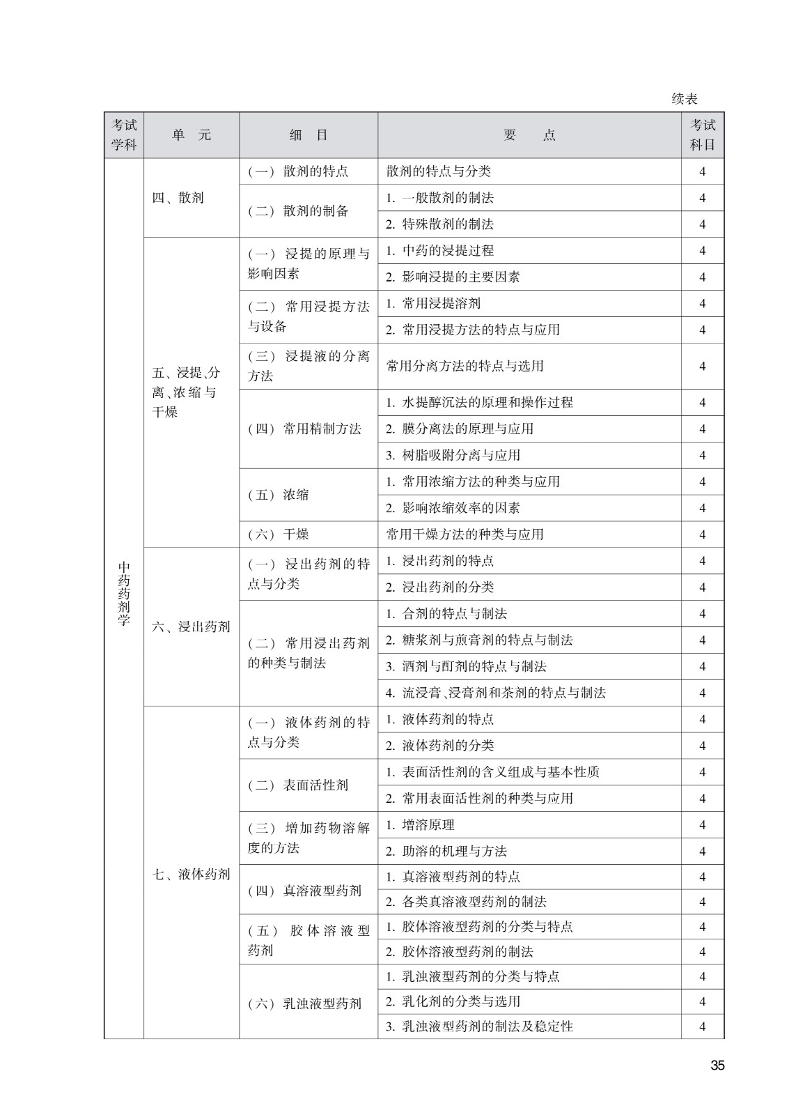 202_中药学(初级师)考试大纲_35.jpg