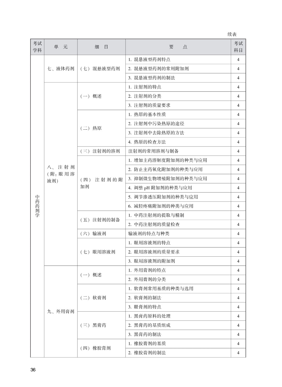 202_中药学(初级师)考试大纲_36.jpg