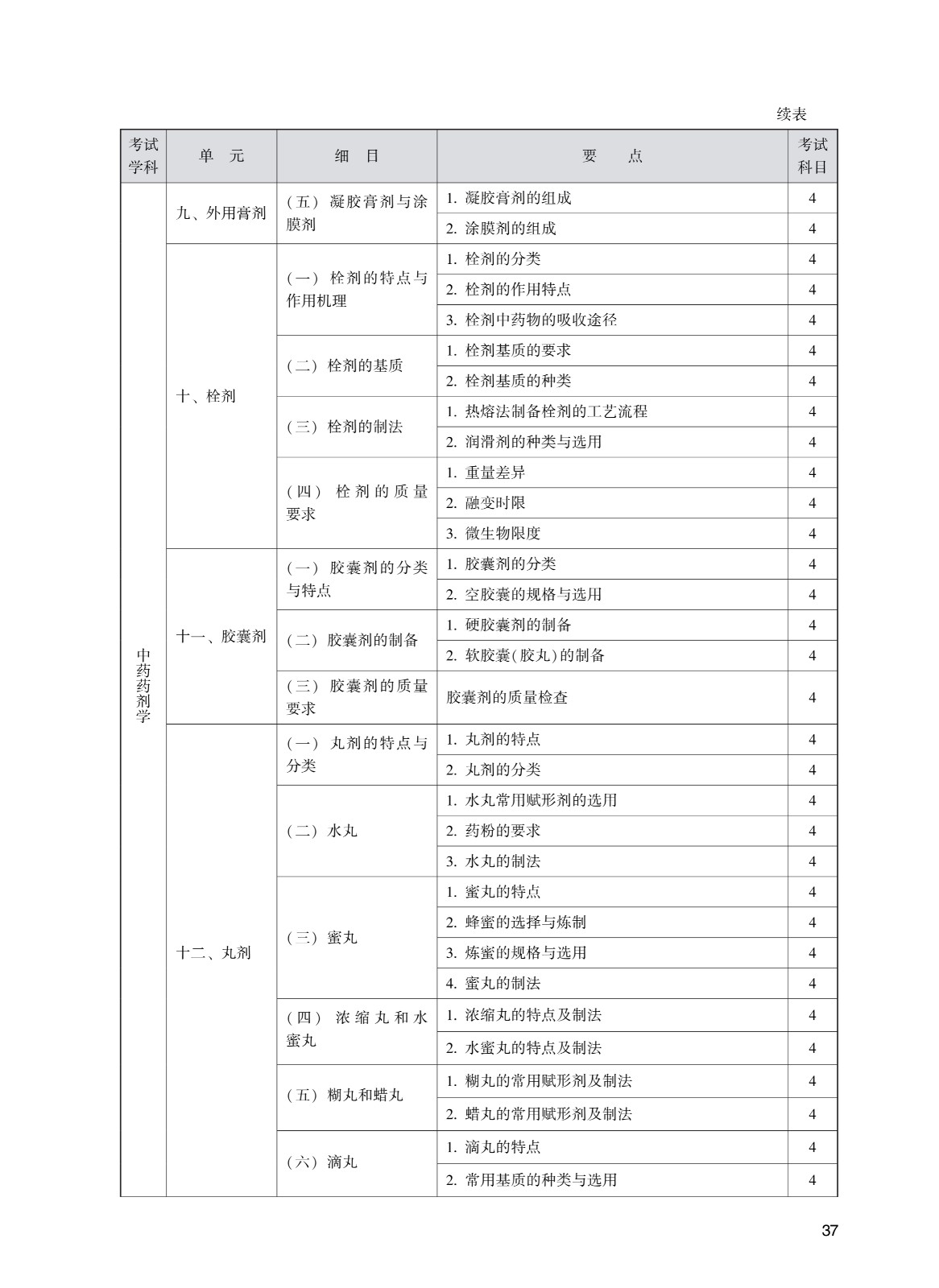 202_中药学(初级师)考试大纲_37.jpg