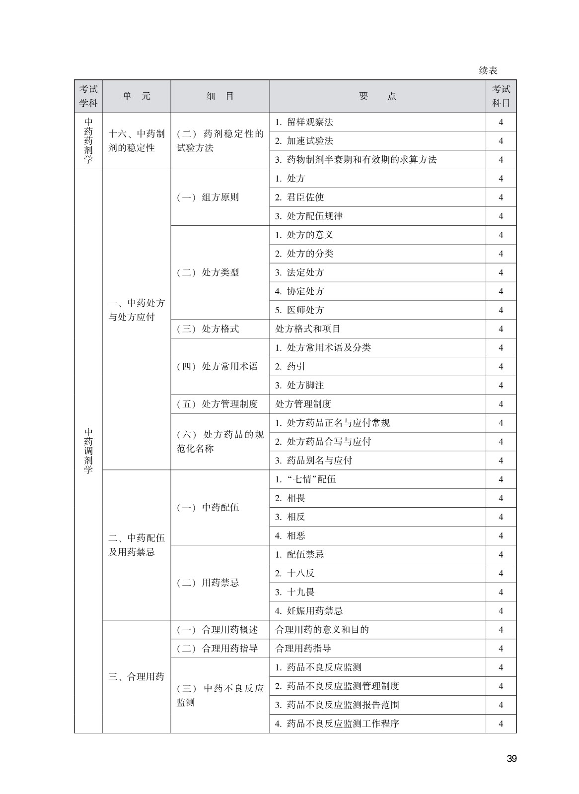 202_中药学(初级师)考试大纲_39.jpg