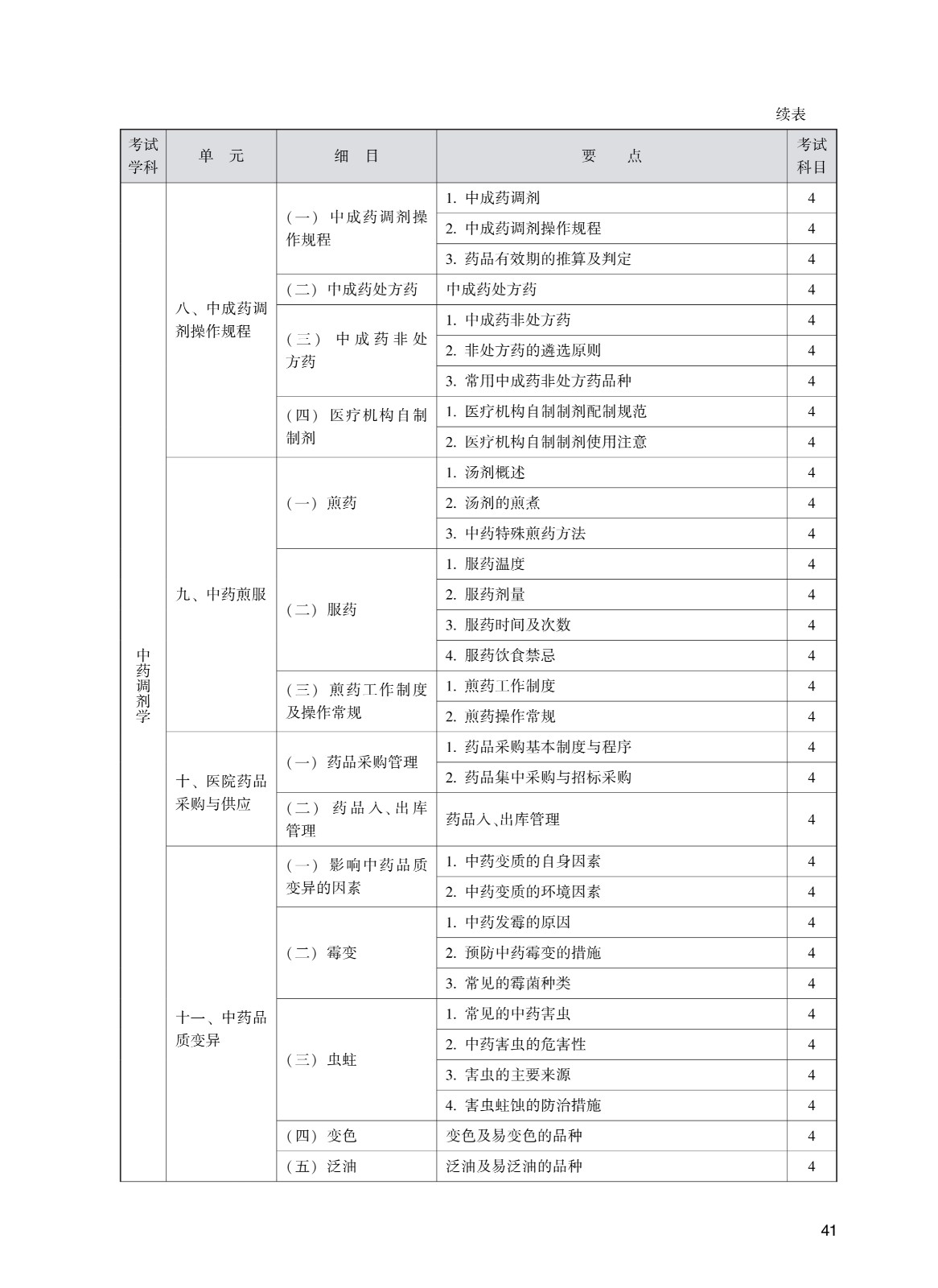202_中药学(初级师)考试大纲_41.jpg
