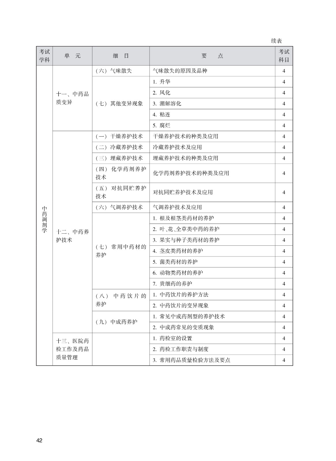 202_中药学(初级师)考试大纲_42.jpg