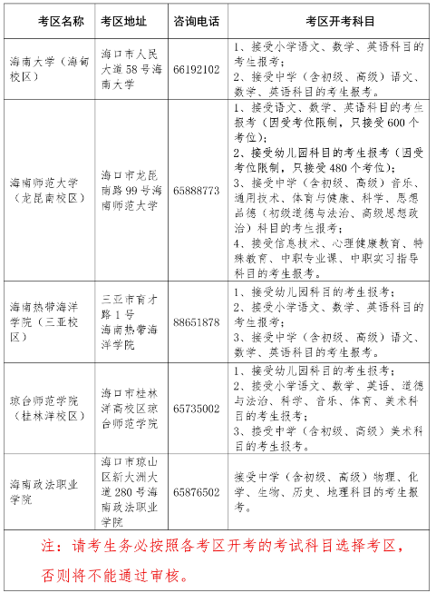 2023ϰ꺣Сѧʦʸ֤Կʱ䡢㼰Ŀ[513-14]
