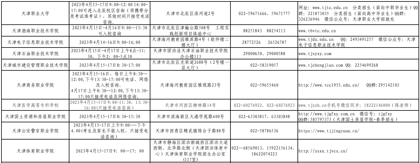 2023年天津市分类考试填报志愿期间招生院校咨询、宣传活动安排表.png