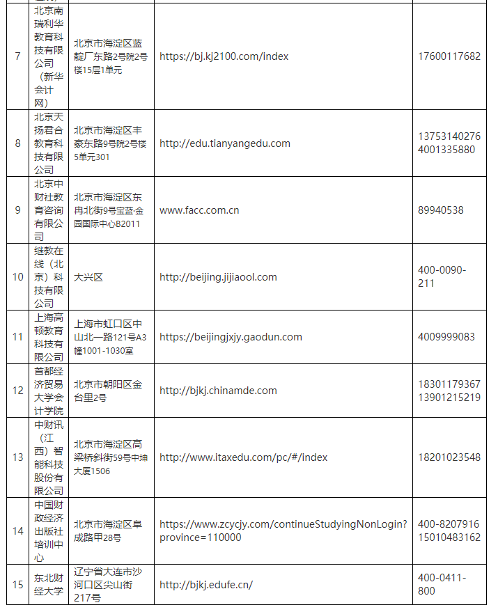 补学2021年、2022年北京会计人员继续教育的通知