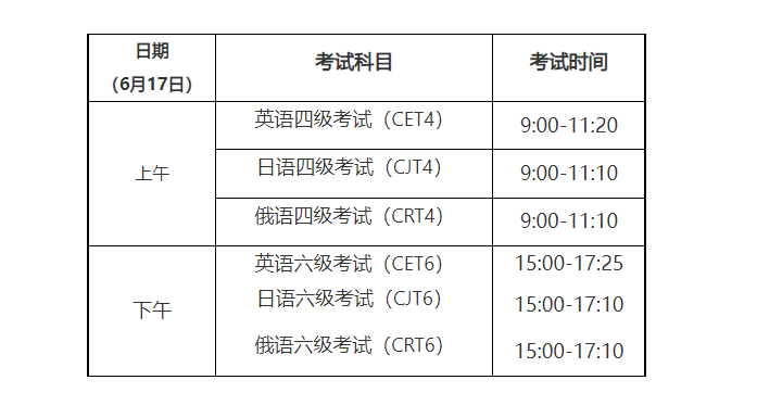 《關於2023年上半年全國大學英語四,六級考試報名工作有關事宜的通知