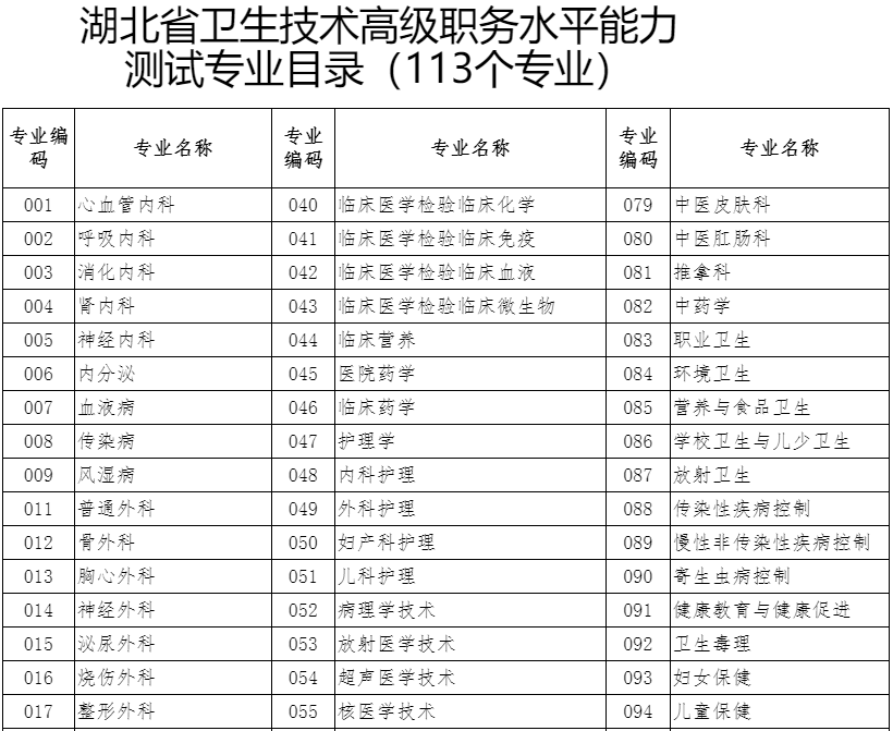 2025年湖北卫生技术高级职