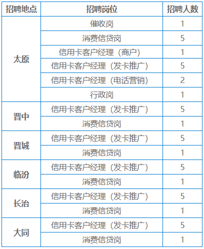 太原运营招聘职位,太原运营招聘职位有哪些