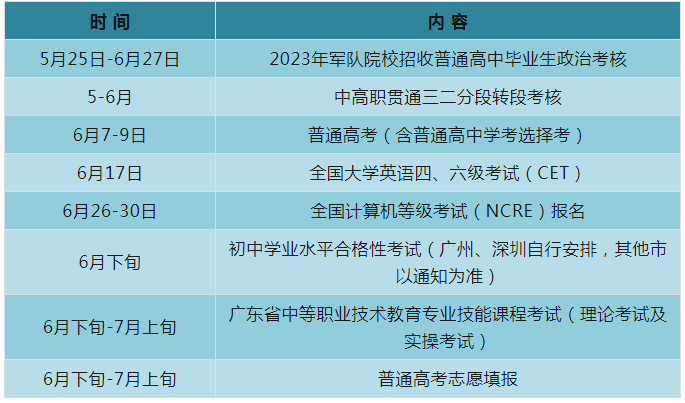 2023年6月广东省招生考试历来了