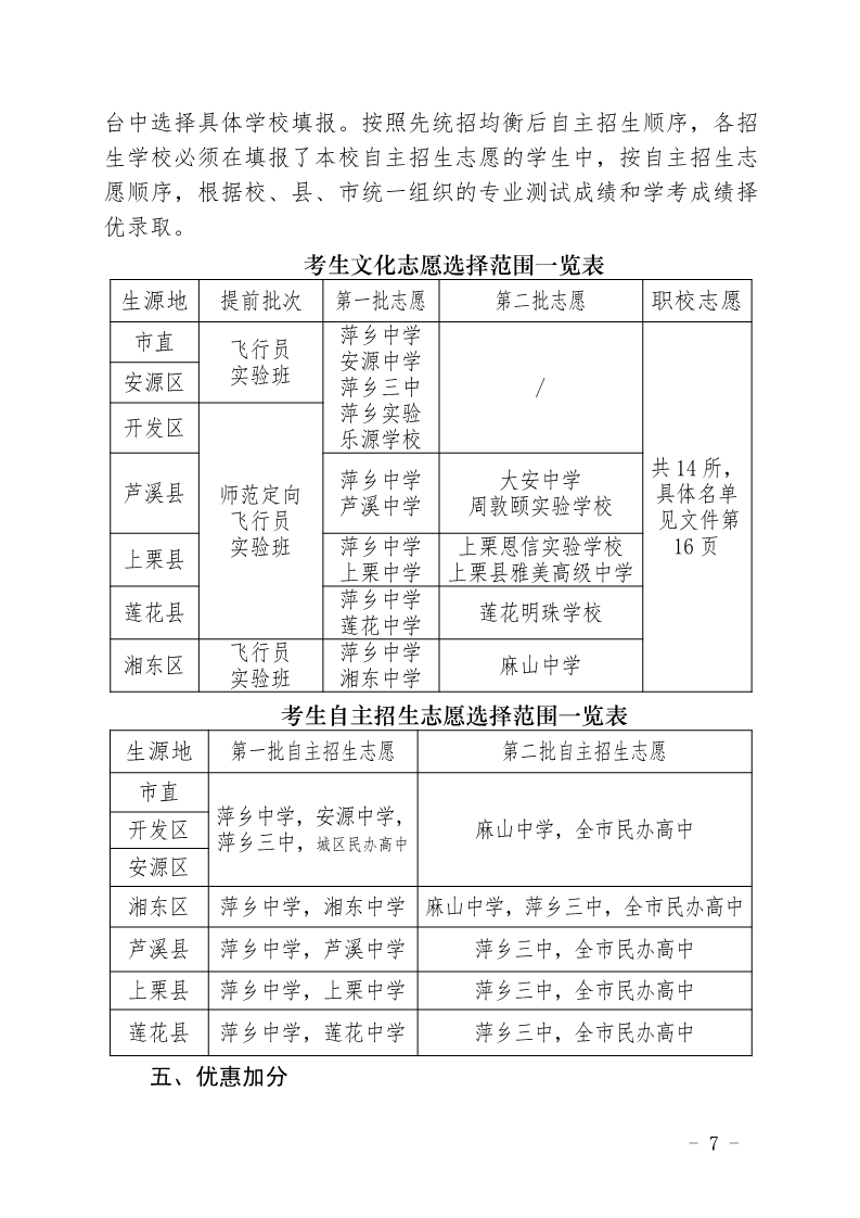 关于印发《萍乡市2023年高中阶段开云kaiyun(中国)校招生考试工作规定》的通知_7.png