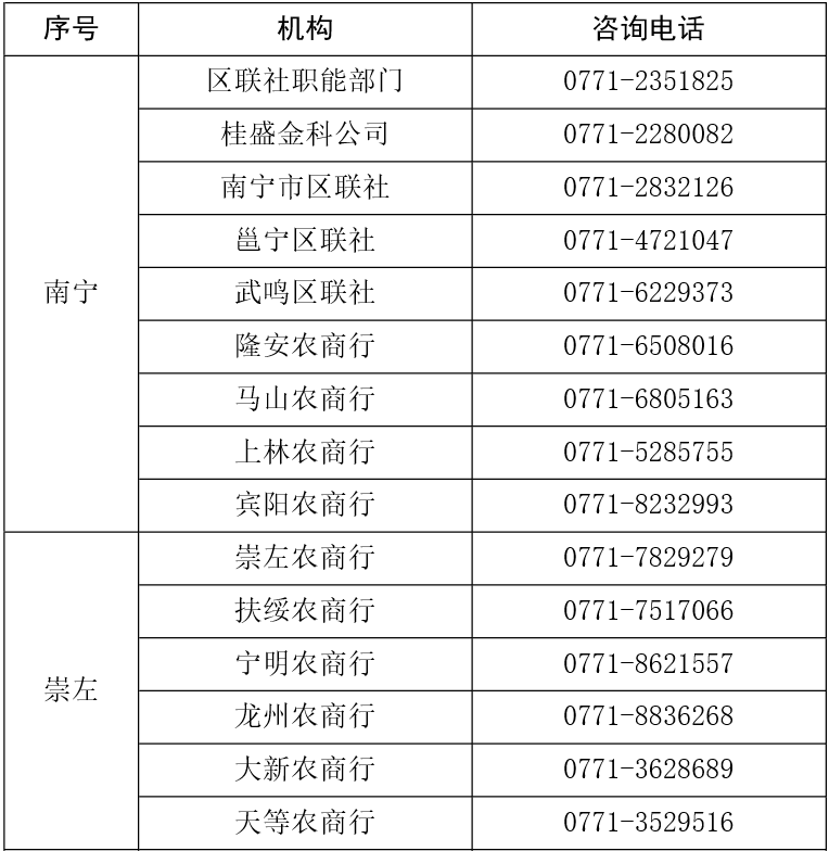 广西农村信用社电话图片