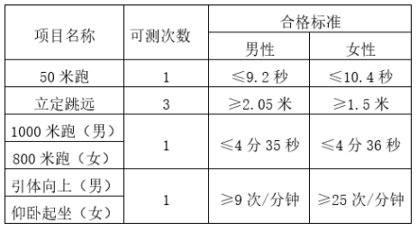 2023年公安院校公安专业在云南招生工作启动 共计划招生公安专业951人