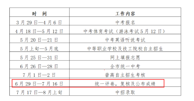 2023年广东深圳中考成绩查询时间：7月16日