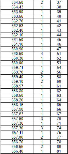 山东省2023年体育综合成绩分段表