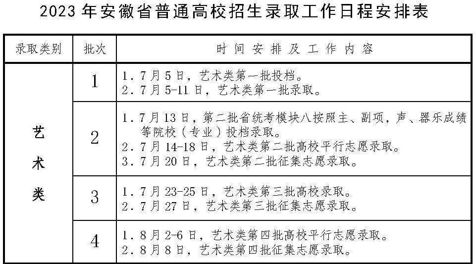 2023年安徽省普通高校招生录取工作日程安排表