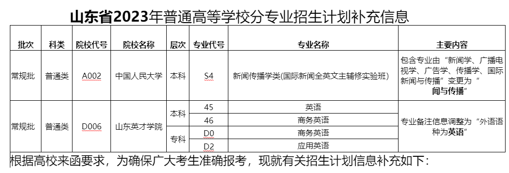 山东2023年普通高等学校分专业招生计划补充信息