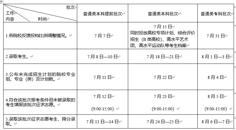 2023年江苏高考考试招生录取批次及录取时间安排