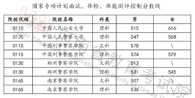 ����ʡ2023�깫��ԺУ����רҵ�������ԡ���졢���ܲ������Ʒ�����