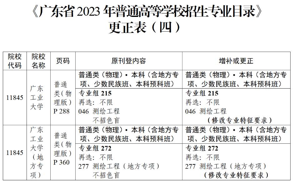 广东2023年普通高等学校招生专业介绍更正的公告