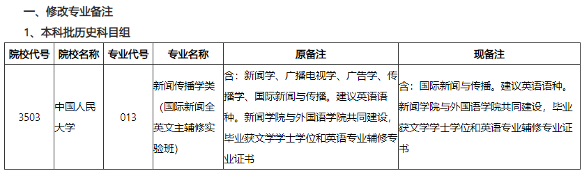 福建省2023年普通高校招生计划本补充说明 福建省2023年普通高校招生计划本补充说明