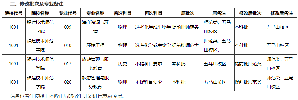 福建省2023年普通高校招生计划本补充说明 福建省2023年普通高校招生计划本补充说明