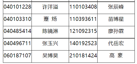 中国消防救援学院2023年在四川招收青年学生合格人员名单公布