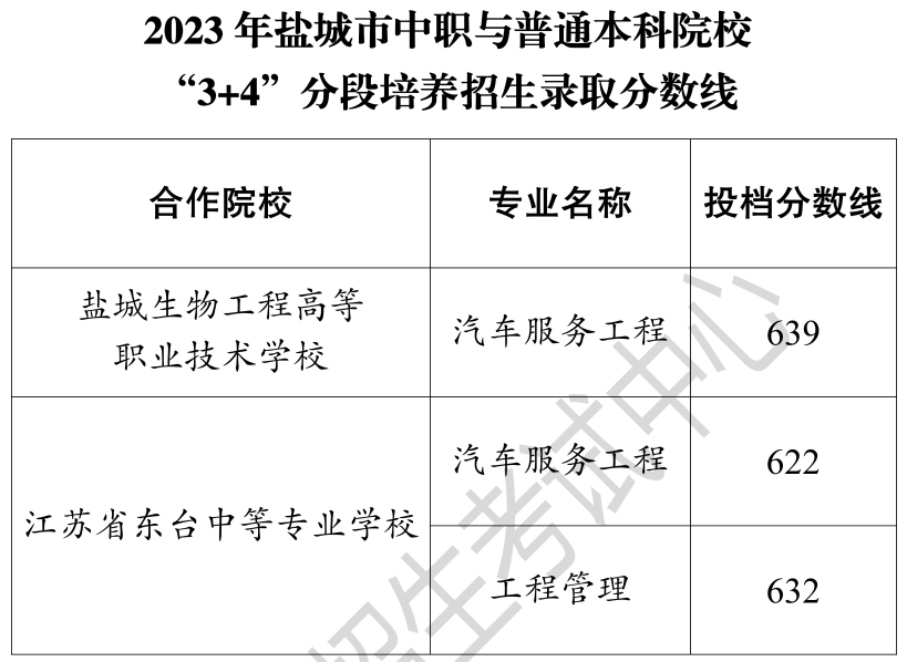2023}С3+45+2ֶB(yng)ȡ?jn)?sh)(xin)