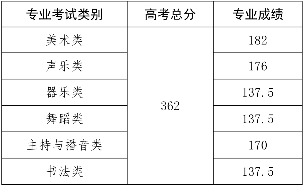 2023꺣ʡˇg(sh)ͿƷ?jn)?sh)