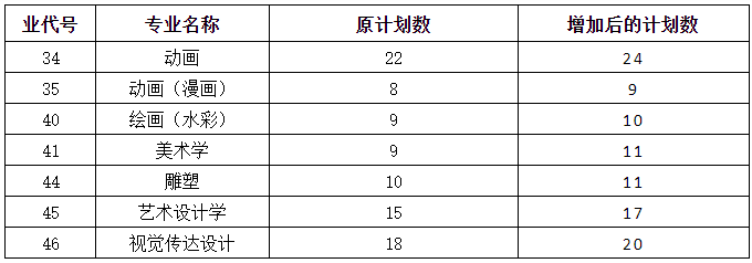 2023걾ǰBg(sh)K91(ni)ɹˇg(sh)W(xu)ԺӋĹ