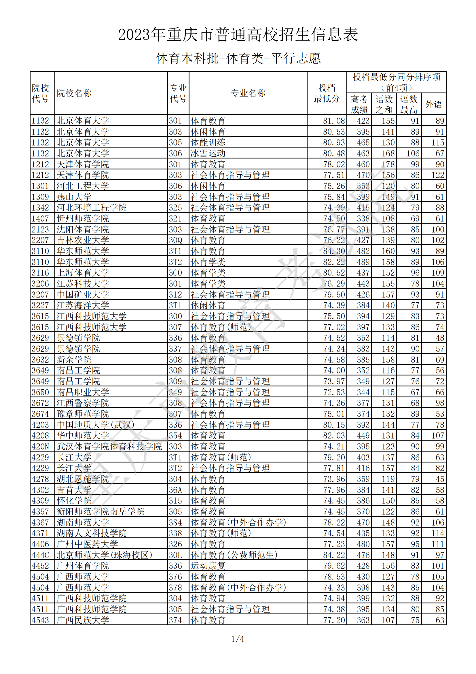 2023����������ͨ��У������Ϣ������������-������-ƽ��־Ը