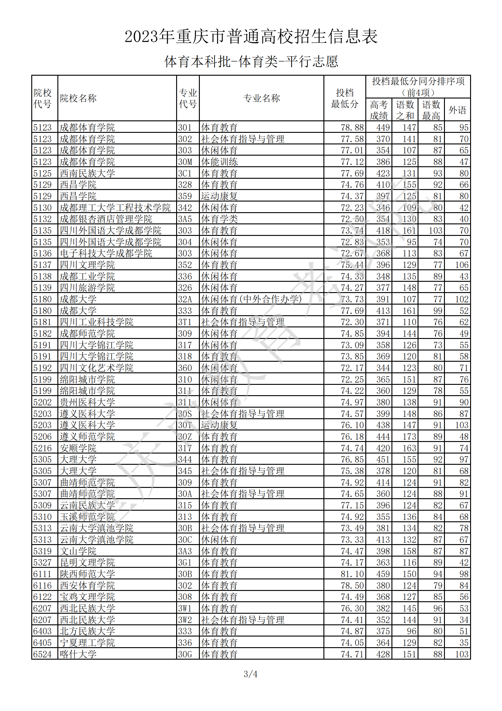 2023����������ͨ��У������Ϣ������������-������-ƽ��־Ը