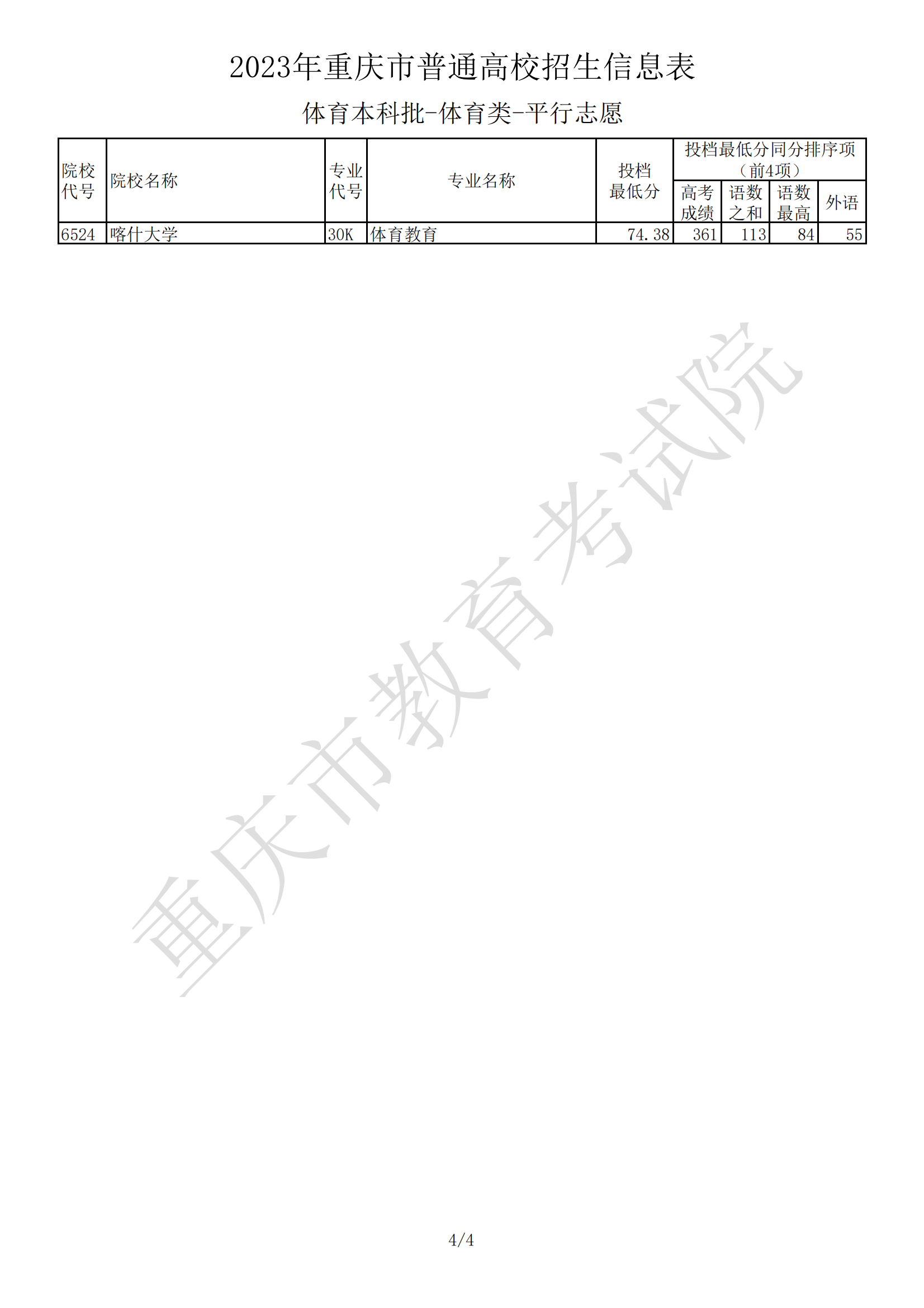 2023����������ͨ��У������Ϣ������������-������-ƽ��־Ը