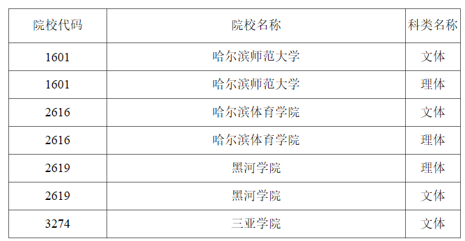 2023ͨУw(li)ȡY(ji)ԺУΣ